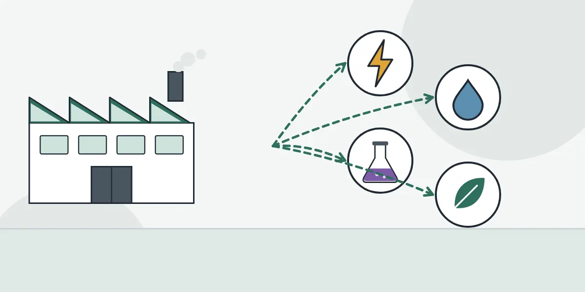 Tekstil fabrikasında enerji, su, kimyasal ve emisyon başlıklarının izlendiğini gösteren sürdürülebilirlik çizimi